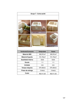 127 
Grupo 7 - Corta sachê 
Variáveis/Consumo Estipulado Gasto 
Material ABS 
395,97cm³ 
395,97cm³ 
Material Suporte 
151,79cm³ 
151,79cm³ 
Qualidade Interna 
Solid 
Solid 
Escala 
1:1 
1:1 
Unidade 
mm 
mm 
Tempo máquina 
07h:08min 
07h:08min 
Prazo de entrega 
3 dia(s) 
3 dia(s) 
Custo 
R$ 511,00 
R$ 511,00 
 