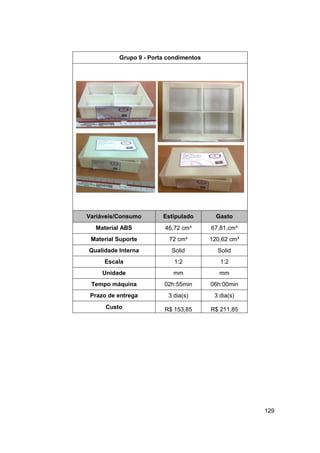 129 
Grupo 9 - Porta condimentos 
Variáveis/Consumo Estipulado Gasto 
Material ABS 
46,72 cm³ 
67,81,cm³ 
Material Suporte 
72 cm³ 
120,62 cm³ 
Qualidade Interna 
Solid 
Solid 
Escala 
1:2 
1:2 
Unidade 
mm 
mm 
Tempo máquina 
02h:55min 
06h:00min 
Prazo de entrega 
3 dia(s) 
3 dia(s) 
Custo 
R$ 153,85 
R$ 211,85 
