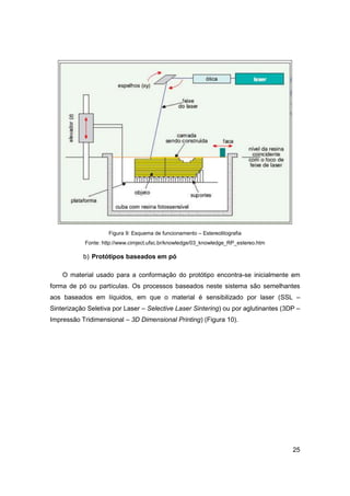 25 
Figura 9: Esquema de funcionamento – Estereolitografia 
Fonte: http://www.cimject.ufsc.br/knowledge/03_knowledge_RP_estereo.htm 
b) Protótipos baseados em pó 
O material usado para a conformação do protótipo encontra-se inicialmente em forma de pó ou partículas. Os processos baseados neste sistema são semelhantes aos baseados em líquidos, em que o material é sensibilizado por laser (SSL – Sinterização Seletiva por Laser – Selective Laser Sintering) ou por aglutinantes (3DP – Impressão Tridimensional – 3D Dimensional Printing) (Figura 10).  