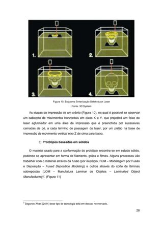 26 
Figura 10: Esquema Sinterização Seletiva por Laser 
Fonte: 3D System 
As etapas de impressão de um crânio (Figura 10), na qual é possível se observar um cabeçote de movimentos horizontais em eixos X e Y, que projetará um feixe de laser aglutinador em uma área de impressão que é preenchida por sucessivas camadas de pó, a cada término de passagem do laser, por um pistão na base de impressão de movimento vertical eixo Z de cima para baixo. 
c) Protótipos baseados em sólidos 
O material usado para a conformação do protótipo encontra-se em estado sólido, podendo se apresentar em forma de filamento, grãos e filmes. Alguns processos vão trabalhar com o material através da fusão (por exemplo, FDM – Modelagem por Fusão e Deposição – Fused Deposition Modeling) e outros através do corte de lâminas sobrepostas (LOM – Manufatura Laminar de Objetos – Laminated Object Manufacturing)3. (Figura 11) 
3 Segundo Alves (2014) esse tipo de tecnologia está em desuso no mercado.  