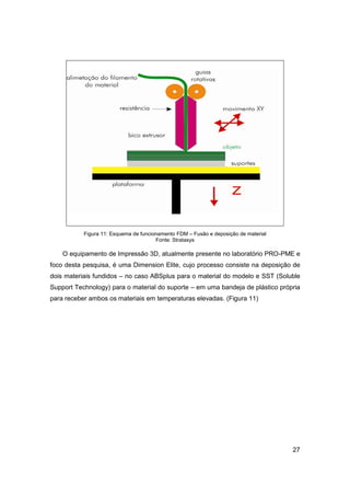 27 
Figura 11: Esquema de funcionamento FDM – Fusão e deposição de material 
Fonte: Stratasys 
O equipamento de Impressão 3D, atualmente presente no laboratório PRO-PME e foco desta pesquisa, é uma Dimension Elite, cujo processo consiste na deposição de dois materiais fundidos – no caso ABSplus para o material do modelo e SST (Soluble Support Technology) para o material do suporte – em uma bandeja de plástico própria para receber ambos os materiais em temperaturas elevadas. (Figura 11)  