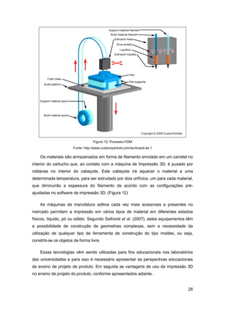 28 
Figura 12: Processo FDM 
Fonte: http://www.custompartnet.com/wu/fused-de 1 
Os materiais são armazenados em forma de filamento enrolado em um carretel no interior do cartucho que, ao contato com a máquina de Impressão 3D, é puxado por roldanas no interior do cabeçote. Este cabeçote irá aquecer o material a uma determinada temperatura, para ser extrudado por dois orifícios, um para cada material, que diminuirão a espessura do filamento de acordo com as configurações pré- ajustadas no software de impressão 3D. (Figura 12) 
As máquinas de manufatura aditiva cada vez mais acessíveis e presentes no mercado permitem a impressão em vários tipos de material em diferentes estados físicos, líquido, pó ou sólido. Segundo Selhorst et al. (2007), estes equipamentos têm a possibilidade de construção de geometrias complexas, sem a necessidade da utilização de qualquer tipo de ferramenta de construção do tipo moldes, ou seja, constrói-se os objetos de forma livre. 
Essas tecnologias vêm sendo utilizadas para fins educacionais nos laboratórios das universidades e para isso é necessário apresentar as perspectivas educacionais de ensino de projeto de produto. Em seguida as vantagens de uso da impressão 3D no ensino de projeto do produto, conforme apresentados adiante.  