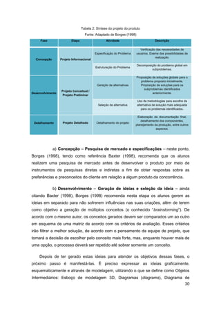 30 
Tabela 2: Síntese do projeto do produto 
Fonte: Adaptado de Borges (1998) Fase Etapa Atividade Descrição Concepção Projeto Informacional Especificação do Problema Verificação das necessidades de usuários. Exame das possibilidades de realização. Estruturação do Problema Decomposição do problema global em subproblemas. Desenvolvimento Projeto Conceitual / Projeto Preliminar Geração de alternativas Proposição de soluções globais para o problema proposto inicialmente. Proposição de soluções para os subproblemas identificados anteriormente. Seleção de alternativa Uso de metodologias para escolha da alternativa de solução mais adequada para os problemas identificados. Detalhamento Projeto Detalhado Detalhamento do projeto Elaboração da documentação final, detalhamento dos componentes, planejamento da produção, entre outros aspectos. 
a) Concepção – Pesquisa de mercado e especificações – neste ponto, Borges (1998), tendo como referência Baxter (1998), recomenda que os alunos realizem uma pesquisa de mercado antes de desenvolver o produto por meio de instrumentos de pesquisas diretas e indiretas a fim de obter respostas sobre as preferências e preconceitos do cliente em relação a algum produto da concorrência. 
b) Desenvolvimento – Geração de ideias e seleção da ideia – ainda citando Baxter (1998), Borges (1998) recomenda nesta etapa os alunos gerem as ideias em separado para não sofrerem influências nas suas criações, além de terem como objetivo a geração de múltiplos conceitos (o conhecido “brainstorming”). De acordo com o mesmo autor, os conceitos gerados devem ser comparados um ao outro em esquema de uma matriz de acordo com os critérios de avaliação. Esses critérios irão filtrar a melhor solução, de acordo com o pensamento da equipe de projeto, que tomará a decisão de escolher pelo conceito mais forte, mas, enquanto houver mais de uma opção, o processo deverá ser repetido até sobrar somente um conceito. 
Depois de ter gerado estas ideias para atender os objetivos dessas fases, o próximo passo é manifestá-las. É preciso expressar as ideias graficamente, esquematicamente e através de modelagem, utilizando o que se define como Objetos Intermediários: Esboço de modelagem 3D, Diagramas (diagrams), Diagrama de  