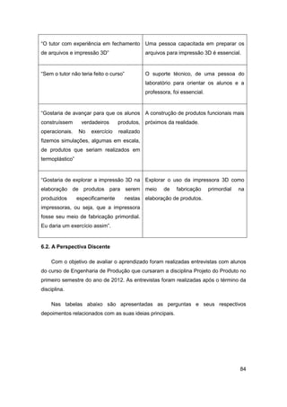 84 
“O tutor com experiência em fechamento de arquivos e impressão 3D” 
Uma pessoa capacitada em preparar os arquivos para impressão 3D é essencial. 
“Sem o tutor não teria feito o curso” 
O suporte técnico, de uma pessoa do laboratório para orientar os alunos e a professora, foi essencial. 
“Gostaria de avançar para que os alunos construíssem verdadeiros produtos, operacionais. No exercício realizado fizemos simulações, algumas em escala, de produtos que seriam realizados em termoplástico” 
A construção de produtos funcionais mais próximos da realidade. 
“Gostaria de explorar a impressão 3D na elaboração de produtos para serem produzidos especificamente nestas impressoras, ou seja, que a impressora fosse seu meio de fabricação primordial. Eu daria um exercício assim”. 
Explorar o uso da impressora 3D como meio de fabricação primordial na elaboração de produtos. 
6.2. A Perspectiva Discente 
Com o objetivo de avaliar o aprendizado foram realizadas entrevistas com alunos do curso de Engenharia de Produção que cursaram a disciplina Projeto do Produto no primeiro semestre do ano de 2012. As entrevistas foram realizadas após o término da disciplina. 
Nas tabelas abaixo são apresentadas as perguntas e seus respectivos depoimentos relacionados com as suas ideias principais. 
 