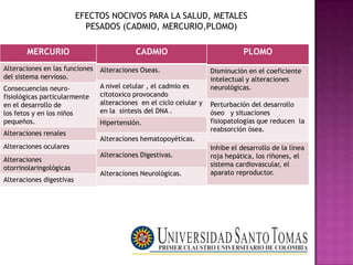 EFECTOS NOCIVOS PARA LA SALUD, METALES PESADOS (CADMIO, MERCURIO,PLOMO)
