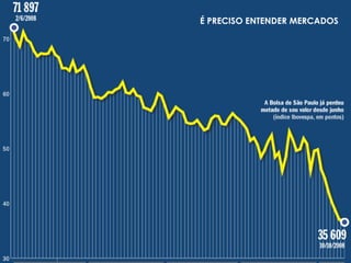 É PRECISO ENTENDER MERCADOS
 