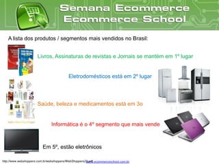 A lista dos produtos / segmentos mais vendidos no Brasil:


                      Livros, Assinaturas de revistas e Jornais se mantém em 1º lugar


                                         Eletrodomésticos está em 2º lugar




                      Saúde, beleza e medicamentos está em 3o


                              Informática é o 4º segmento que mais vende



                         Em 5º, estão eletrônicos

http://www.webshoppers.com.br/webshoppers/WebShoppers22.pdf
                                                      www.ecommerceschool.com.br
 