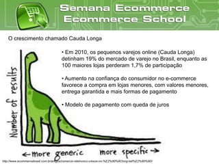 O crescimento chamado Cauda Longa

                                       • Em 2010, os pequenos varejos online (Cauda Longa)
                                       detinham 19% do mercado de varejo no Brasil, enquanto as
                                       100 maiores lojas perderam 1,7% de participação

                                       • Aumento na confiança do consumidor no e-commerce
                                       favorece a compra em lojas menores, com valores menores,
                                       entrega garantida e mais formas de pagamento

                                       • Modelo de pagamento com queda de juros




http://www.ecommercebrasil.com.br/artigos/comercio-eletronico-cresce-no-%E2%80%9Clong-tail%E2%80%9D/
                                                            www.ecommerceschool.com.br
 