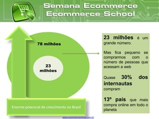 23 milhões       é um
               78 milhões                                  grande número.

                                                           Mas fica pequeno se
                                                           comprarmos    com   o
                                                           número de pessoas que
                  23                                       acessam a web
                milhões
                                                           Quase  30%        dos
                                                           internautas
                                                           compram

                                                           13º país      que mais
                                                           compra online em todo o
Enorme potencial de crescimento no Brasil
                                                           planeta
                              www.ecommerceschool.com.br
 