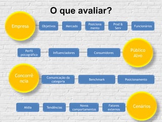 Marcas devem buscar os consumidores onde eles estãoFiat no SPFWIlha do Mini em Florianópolis no fim do anoNestlé vendendo produtos em lojas especiais no Metrô de São Paulo