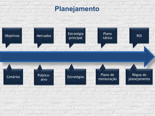 Qual o nosso principal objetivo dentro do processo de planejamento??Entender o que se passa dentro da cabeça do nosso consumidor!
