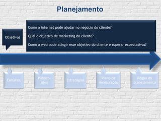 Planners vivem a vida do consumidor!Assim conseguem traçar estratégias mais focadas para atingir esse consumidor