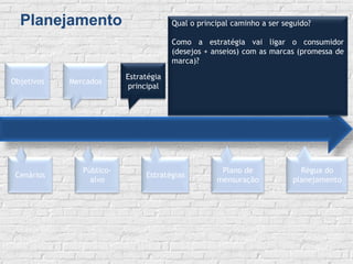 Quem é o e-consumidor?Classe Social, Sexo, Idade, Escolaridade O que