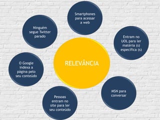  São Paulo e Rio de Janeiro representam 37% das vendas online (o que significa, obviamente, que 63% das compras vem de outros estados)