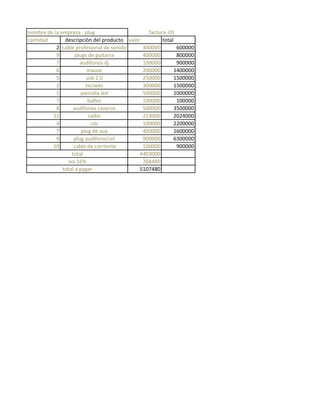 nombre de la empresa : plug                     factura :01
cantidad       descripciòn del producto valor         total
           2 cable profesional de sonido      300000         600000
           9        plugs de guitarra         400000         800000
           7          audifonos dj            100000         900000
           6             mause                200000        1400000
           5             usb 2.0              250000        1500000
           2             teclado              300000        1500000
           1           pantalla led           500000        1000000
           7              bafles              100000         100000
           8       audifonos caseros          500000        3500000
         22               radio               253000        2024000
           4               cds                100000        2200000
           7           plug de aux            400000        1600000
           9       plug audifono/cel          900000        6300000
         10        cable de corriente         100000         900000
                  total                      4403000
                iva 16%                       704480
              total a pagar                  5107480
 