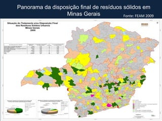 Panorama da disposição final de resíduos sólidos em Minas Gerais Fonte: FEAM 2009 