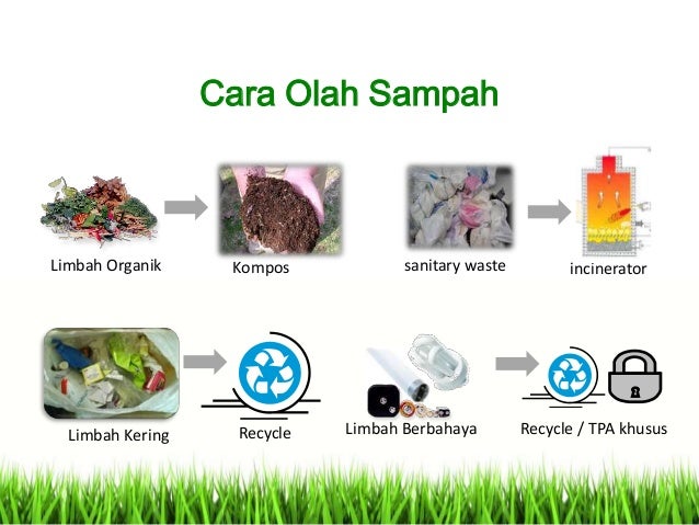Cara Mengolah Sampah Rumah Tangga Menjadi Kompos Cara Mengolah Sampah Rumah Tangga Menjadi Kompos