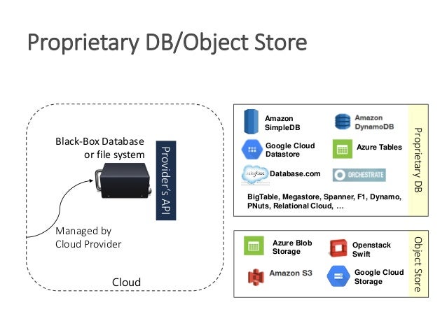 Professional-Cloud-Database-Engineer専門知識訓練