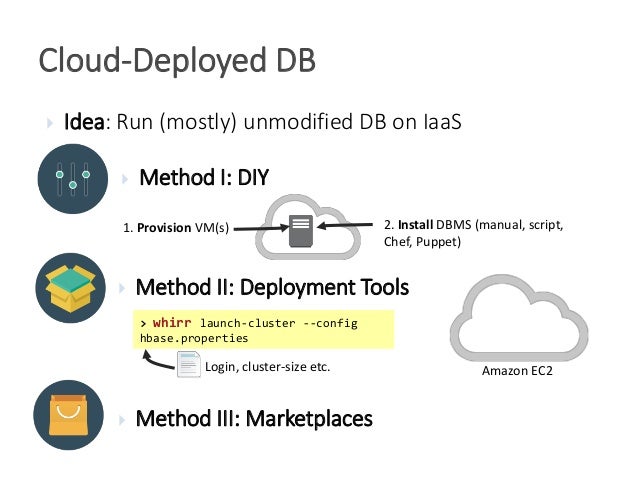 Professional-Cloud-Database-Engineer日本語版