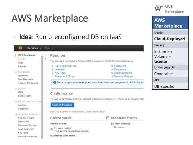Professional-Cloud-Database-Engineer予想試験
