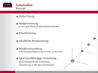 Systemaufbau
Konzept

▲ Delta-Prinzip

▲ Modularisierung
  In sich geschlossene Informationseinheiten


▲ Klassifizierung

                                                                   JAP

▲ Inhaltliche Strukturierung
                                                              FR


▲ Wiederverwendung
                                                         EN
  Link-Konzept (Daten-Link, IE-Link, Layer-Link)


▲ Sprachunabhängige Verwaltung
                                                   DEU
  Sprachübergreifende Verwaltung
  Übersetzung in alle Sprachrichtungen


                                                                     11
 