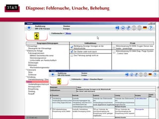 Diagnose: Fehlersuche, Ursache, Behebung




© STAR AG   Company Confidential           18
 