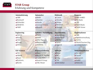 STAR Group
Erfahrung und Kompetenz

Automatisierung   Automotive                 Elektronik      Finanzen
▲ABB              ▲BMW                       ▲Canon          ▲ABN AMRO
▲Rockwell         ▲Daimler                   ▲Minolta        ▲DG Bank
▲Schneider        ▲Mazda                     ▲Philips        ▲UBS
▲SIEMENS          ▲General Motors            ▲SIEMENS        ▲World Bank
▲H&B              ▲Renault                   ▲Okidata        ▲Credit Suisse


Engineering       Luftfahrt / Verteidigung   Maschinenbau    Organisationen
▲AGCO             ▲EADS                      ▲Heidelberg     ▲ SBB
▲Bosch            ▲KMW                       ▲manroland      ▲ Bundesverwaltung
▲Hilti            ▲MTU Tognum                ▲RIETER         ▲ SUVA
▲Krupp            ▲Rheinmetall               ▲Xerox          ▲ World Tourism Org.
▲MTU              ▲MOWAG                     ▲Sigpack        ▲ United Nations


Life Sciences     Präzisionsindustrie        Software        Telekommunikation
▲AVL              ▲Rolex                     ▲Baan           ▲Ascom
▲Abbott           ▲Baume & Mercier           ▲HP             ▲Lucent
▲Bayer            ▲Cartier, IWC              ▲Lotus          ▲Swisscom
▲Bystronic        ▲Swatch Group              ▲SAP            ▲Nokia
▲Roche            ▲TAG Heuer                 ▲SAS Institut   ▲Motorola



                                                                                    4
 
