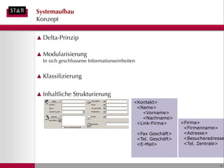 Systemaufbau
Konzept

▲ Delta-Prinzip

▲ Modularisierung
  In sich geschlossene Informationseinheiten


▲ Klassifizierung


▲ Inhaltliche Strukturierung
                                           <Kontakt>
                                            <Name>
                                              <Vorname>
                                              <Nachname>
                                            <Link-Firma>         <Firma>
                                                                  <Firmenname>
                                               <Fax Geschäft>     <Adresse>
                                               <Tel. Geschäft>    <Besucheradresse
                                               <E-Mail>           <Tel. Zentrale>




                                                                                9
 