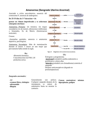 Amenorrea (Sangrado Uterino Anormal)
Asociado a ciclos anovulatorios, ausencia del
cromosoma Y, ausencia de androgenos.
De 25-35 dias de 3-7 duracion-> dx
pensar en: himen impreforado y sx asherman
(sinequias uterinas)
Amenorrea Primaria: sin menarca. sin rasgos
secundarios (sx de turner), alteraciones múllerianas
e himenales, Sx de Morris (feminizacion
testicular).
Causas:
-Anomalias genitales, anorexia o amenorrea
deportiva, psicologicas.
Amenorrea Secundaria: falta de menstruación
durante al menos 3 meses en una mujer que
previamente habia tenido la regla.

                      Dx:
      -Biometria hematica                                                  TX:
      Concentraciones de FSH, LH                 Estrogeno y progesterona.
      prolactina serica.                         -mestranol (estradiol) cambia endometrio a
                                                 proliferativo a dosis altas
                                                 -lutoral-e (estradiol con clomadinona) controla el
                                                 sangrado
                                                 Despues anticonceptivos (degrado en
                                                 posmenopausicas)


Sangrados anormales:

-HC                           Generalmente      son    policos.    Causas anatomicas:        miomas
-examen fisico, citologico    Cualquier sangrado despues de la     hiperplasias, polipos
-ultrasonido                  menopausia     es    cancer   de
-Biopsia                      endometrio hasta no mostrar lo
                              contrario.
 