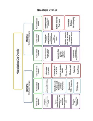 Neoplasia Ovarica
 