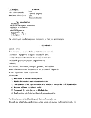 CA Malignos:                        Factores:
-1era causa de muerte   -Edad
                        -Menarca Temprana
-Detección: mamografia. - 30+
                        - Uso de hormonas

            Fac. Importantes:
  --Obstétricos:
  Esposicion a estrogenos, retiro tardio
  estrogeno, no embarazos.
  --Genéticos:
  Persistenia genetica.
  ·BRCA1 crom 17q21
  ·BRCA2 crom 13q12-13
  --Ambientales

Tx: Conservador: Cuadrantectomia a los menores de 2 cm con quimioterapia.


                                                Infertilidad
Existen 2 tipos:
Primaria: mas de 6 meses a 1 año sin poder tener un embarazo
Secundaria: 1 hijo previo, el segundo no se puede tener.
Fecundidad:Probabilidad de concebir en un ciclo menstrual
Fertilidad: Capacidad de producit un producto vivo
Factores:
-Ser >35 años, Infecciones (chlamydia, gonorrea), dolor pelvico.
-Sufrir de: hipotiroidismo, endometriosis, uso de farmacos, qx previas.
-Cuenta espermatica menor a 20 millones.
Se requiere:
   1) Liberación de un ovocito competente.
   2) Produccion de espermatozoides competentes.
   3) Yustaposicion de un espermatozoide y un ovocito en un aparato genital permeable.
   4) La generación de un embrión viable
   5) Transporte del embrión a la cavidad uterina.
   6) Implataciñon satisfactoria del embrion en endometrio.


Tx: Estimulacion ovarica (clomifen por 5 dias) melformina (ovula)
Repara lo que esta afectado, endometriosis, baja cuenta espermatica, problema hormonal... etc.
 