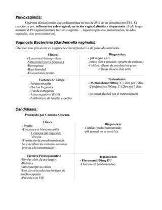Vulvovaginitis:
       Síndrome clínico común que se diagnostica en mas de 25% de las consultas por ETS. Se
caracteriza por: inflamacion vulvovaginal, secreción vaginal, disuria y dispareunia. (Todo lo que
aumente el Ph vaginal favorece las vulvovaginitis ….hipoestrogenismo, menstruación, lavados
vaginales, días periovulatorios).

Vaginosis Bacteriana (Gardnerrella vaginalis):
Infección mas prevalente en mujeres de edad reproductiva de paises desarrollados.

                        Clínica:                                         Diagnostico:
        - Leucorrea blancogrisácea                      - pH mayor a 4.5
        -Maloliente (olor a pescado.)                   -Inteso olor a pescado. (prueba de aminasa)
        -Homogénea                                      -Celulas rellenas de cocobacilos gram-
        -Baja densidad                                          -Células clave o clue cells.
        -En ocaciones prurito.

                  Factores de Riesga:                                 Tratamiento:
          -Parejas sexuales                             - Metronidazol 500mg. C/12hrs por 7 dias
          -Duchas Vaginales                             -Clindamicina 300mg. C/12hrs por 7 dias.
          -Uso de estrogenos
          -Anticonceptivos (DIU)                        (no tomar alcohol por el metronidazol)
          -Antibioticos de Amplio espectro.


Candidiasis:
       Producido por Candida Albicans.

                     Clínica:
                                                                    Diagnostico:
     - Prurito
                                                     -Cultivo (medio Saboureaud)
     -Leucorrea es blancoamarilla
                                                     -pH normal no se modifica
             Grumosa (de requesón)
             Viscosa
     -Formación de pseudomenbranas.
     Se exacerban los sintomas semanas
     previas a la menstruación.

        Factores Predisponentes:                                Tratamiento:
    -Niveles altos de estrógenos                 - Fluconazol 150mg DU
    -Diabetes                                    -Clotrimazol (embarazadas)
    -Anticonceptivos orales
    -Uso de corticoides/antibioticos de
    amplio espectro
    -Paciente con VIH
 