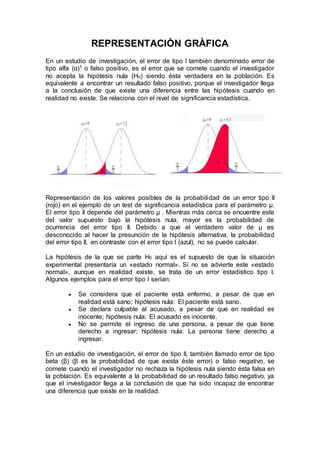 REPRESENTACIÒN GRÀFICA
En un estudio de investigación, el error de tipo I también denominado error de
tipo alfa (α)1 o falso positivo, es el error que se comete cuando el investigador
no acepta la hipótesis nula (Ho) siendo ésta verdadera en la población. Es
equivalente a encontrar un resultado falso positivo, porque el investigador llega
a la conclusión de que existe una diferencia entre las hipótesis cuando en
realidad no existe. Se relaciona con el nivel de significancia estadística.
Representación de los valores posibles de la probabilidad de un error tipo II
(rojo) en el ejemplo de un test de significancia estadística para el parámetro μ.
El error tipo II depende del parámetro μ . Mientras más cerca se encuentre este
del valor supuesto bajo la hipótesis nula, mayor es la probabilidad de
ocurrencia del error tipo II. Debido a que el verdadero valor de μ es
desconocido al hacer la presunción de la hipótesis alternativa, la probabilidad
del error tipo II, en contraste con el error tipo I (azul), no se puede calcular.
La hipótesis de la que se parte H0 aquí es el supuesto de que la situación
experimental presentaría un «estado normal». Si no se advierte este «estado
normal», aunque en realidad existe, se trata de un error estadístico tipo I.
Algunos ejemplos para el error tipo I serían:
 Se considera que el paciente está enfermo, a pesar de que en
realidad está sano; hipótesis nula: El paciente está sano.
 Se declara culpable al acusado, a pesar de que en realidad es
inocente; hipótesis nula: El acusado es inocente.
 No se permite el ingreso de una persona, a pesar de que tiene
derecho a ingresar; hipótesis nula: La persona tiene derecho a
ingresar.
En un estudio de investigación, el error de tipo II, también llamado error de tipo
beta (β) (β es la probabilidad de que exista éste error) o falso negativo, se
comete cuando el investigador no rechaza la hipótesis nula siendo ésta falsa en
la población. Es equivalente a la probabilidad de un resultado falso negativo, ya
que el investigador llega a la conclusión de que ha sido incapaz de encontrar
una diferencia que existe en la realidad.
 