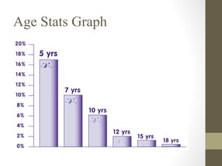 Age Stats Graph

 