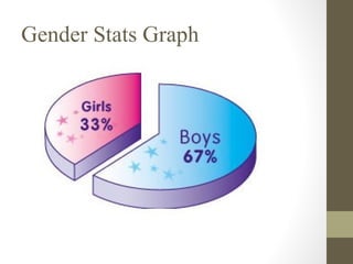 Gender Stats Graph

 