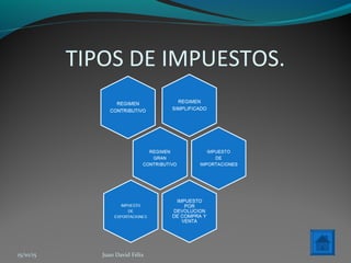 TIPOS DE IMPUESTOS.
15/10/15 Juan David Félix
 