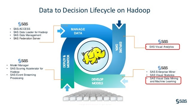 Accelerate Your Big Data Analytics Efforts With Sas And Hadoop