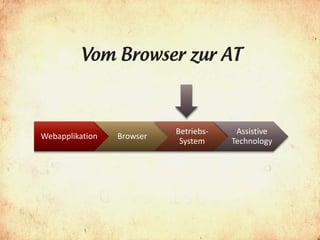 Vom Browser zur AT



                           Betriebs-    Assistive
Webapplikation   Browser
                            System     Technology
 