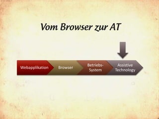 Vom Browser zur AT



                           Betriebs-    Assistive
Webapplikation   Browser
                            System     Technology
 