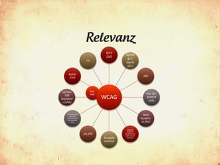 Relevanz
                                   BITV
                                              BGStG
                                   (DE)
                                               & E-
                      EU
                                              GovG
                                               (AT)

      BehiG
       (CH)
                                                                ISO



 Section                   WAI
                           ARIA                                   PAS-78 +
   508
Standard                          WCAG                             BS8878
                                                                    (UK)
 s (USA)


    Common Look
       and Feel
                                                               Web
    Standards for                                             Guidelin
     the Internet
         (CA)                                                 es (NL)

                                               Swedish
                                               National
                    JIS (JP)                 Guidelines for
                                             Public Sector
                                  Europäis     Websites

                                  ceUnion
 
