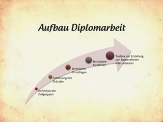 Aufbau Diplomarbeit

                                                   Toolbox zur Erstellung
                                                   von barrierefreien
                                     Technische
                                                   Internetseiten
                                     Richtlinien
                        Technische
                        Grundlagen
           Erörterung von
           Gründen

Definition der
Zielgruppen
 