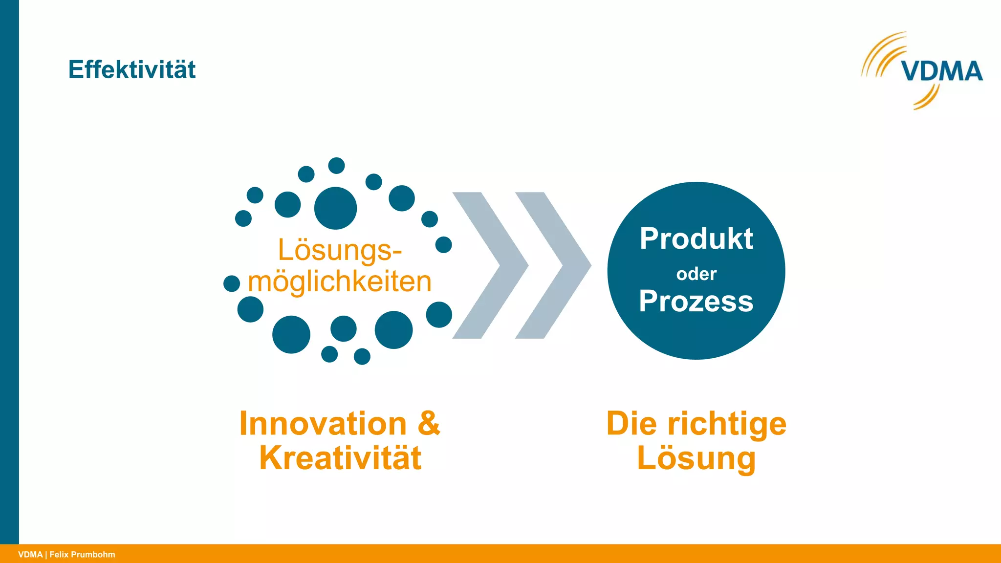 VDMA
Effektivität
| Felix Prumbohm
Lösungs-
möglichkeiten
Innovation &
Kreativität
Produkt
oder
Prozess
Die richtige
Lösung
 