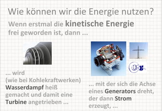 Wie können wir die Energie nutzen? Wenn erstmal die  kinetische Energie  frei geworden ist, dann ... ... wird  (wie bei Kohlekraftwerken)  Wasserdampf  heiß gemacht und damit eine  Turbine  angetrieben ... ... mit der sich die Achse eines  Generators  dreht, der dann  Strom  erzeugt, ... 
