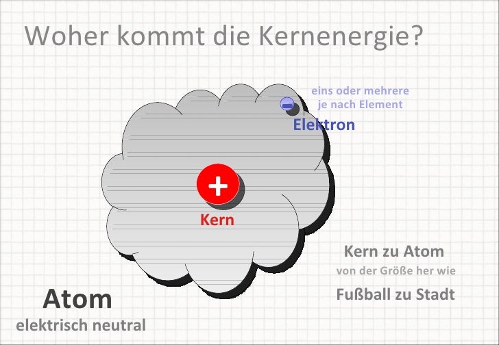 pdf Der Meniscusschade: Seine Ätiologie