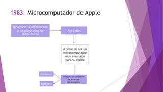 1983: Microcomputador de Apple
Desapareció del mercado
a los pocos años de
lanzamiento
Sin éxito
A pesar de ser un
microcomputador
muy avanzado
para su época
Integro un conjunto
de avances
tecnológicos
Software
Hardware
 