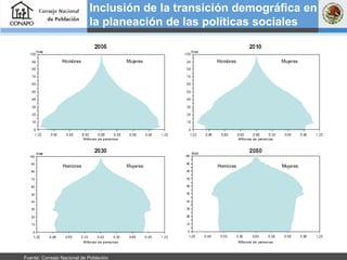 Inclusión de la transición demográfica en la planeación de las políticas sociales Fuente: Consejo Nacional de Población.  