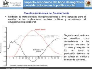 Medición de transferencias intergeneracionales a nivel agregado para el estudio de las implicaciones sociales, políticas y económicas del envejecimiento poblacional Impacto económico del bono demográfico: consideraciones en la política social   Fuente: Consejo Nacional de Población.  Cuentas Nacionales de Transferencia Ingreso laboral Consumo total Déficit del ciclo de vida Nota: relativo al promedio de ingreso laboral del grupo de edad 30-49 años, 2004 Según las estimaciones, se considera como dependientes a las personas menores de 31 años y mayores de 52, en tanto la producción derivada de su trabajo es inferior a su nivel de consumo.  