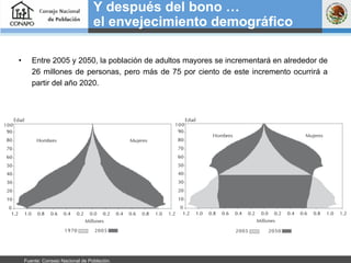 Entre 2005 y 2050, la población de adultos mayores se incrementará en alrededor de 26 millones de personas, pero más de 75 por ciento de este incremento ocurrirá a partir del año 2020. Y después del bono …  el envejecimiento demográfico Fuente: Consejo Nacional de Población.  