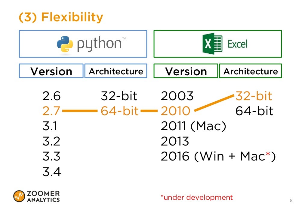 is excel for mac 2011 64 bit is excel for mac 2011 64 bit