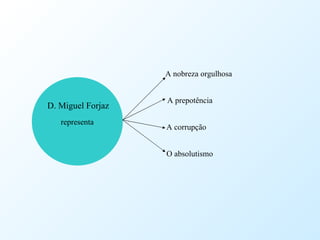 D. Miguel Forjaz A nobreza orgulhosa A prepotência A corrupção O absolutismo representa 